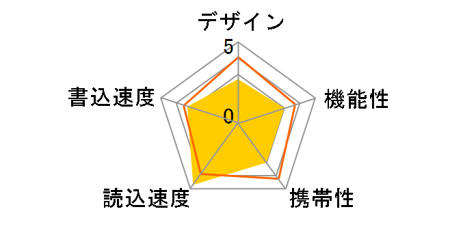 Classic Series C801 (8GB)�̃��[�U�[���r���[