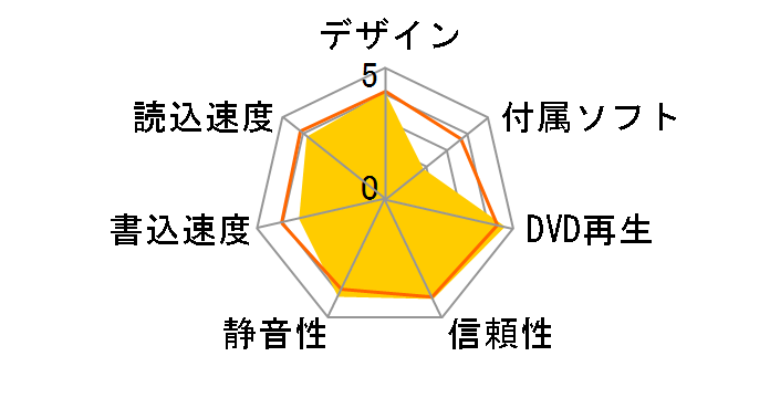 UJ-120�̃��[�U�[���r���[