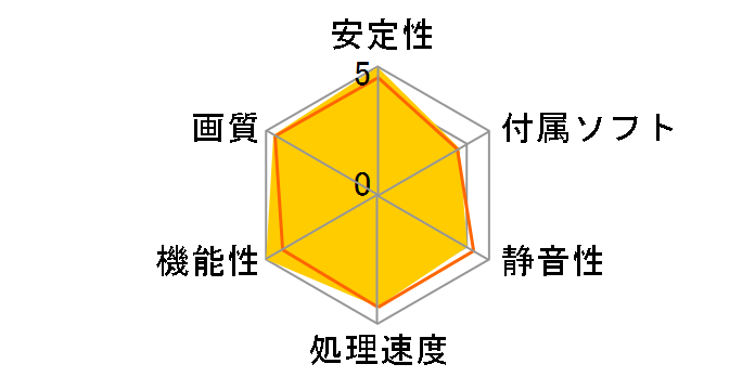 WinFast PX9500 GT Low profile���f�� (PCIExp 512MB)�̃��[�U�[���r���[