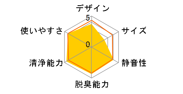 NAtH[X ACZ65J̃[U[r[