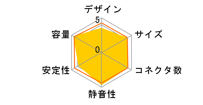 ���� SCPCR-1000�̃��[�U�[���r���[