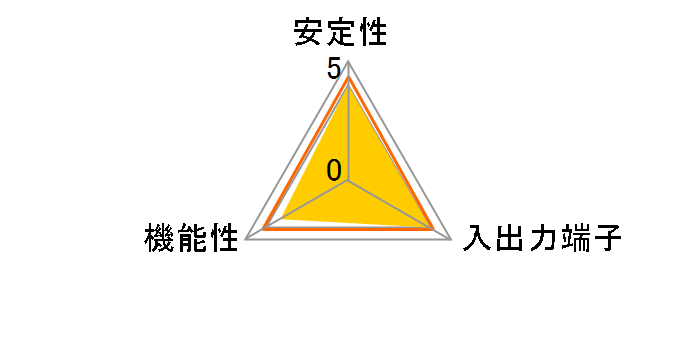 USB2.0N-LPPCI (USB2.0)�̃��[�U�[���r���[
