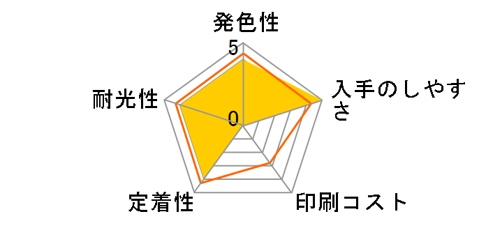 HP 178XL CB324HJ (�}�[���^)�̃��[�U�[���r���[