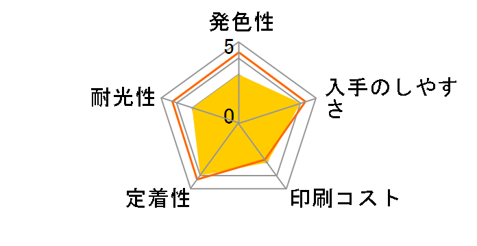 HP 140 CB335HJ (ubN)̃[U[r[