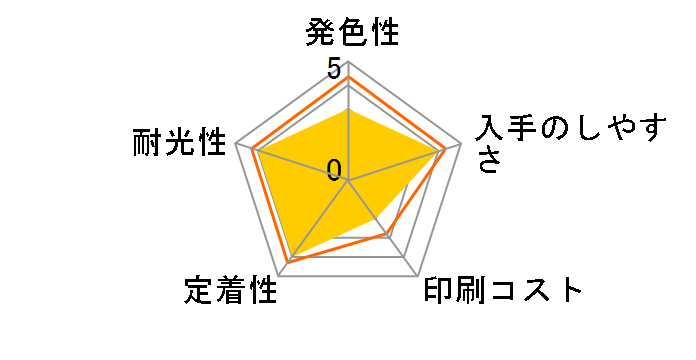 HP 141XL CB338HJ (3FJ[)̃[U[r[