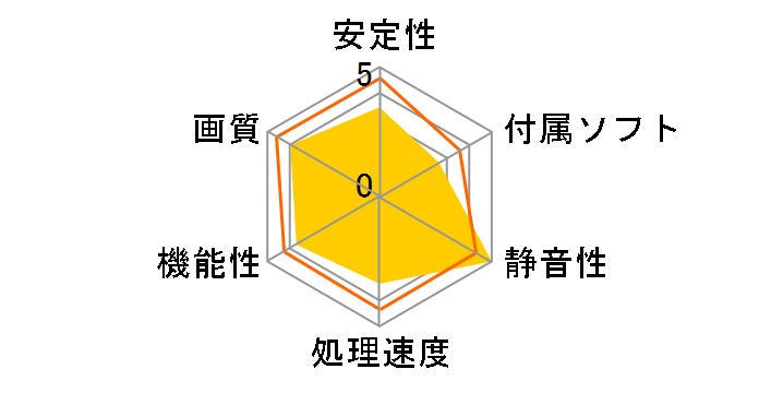 RH4350-LE256H/HS (PCIExp 256MB)�̃��[�U�[���r���[