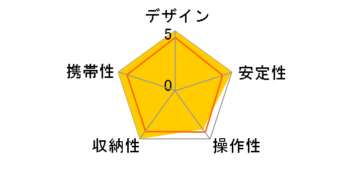 0V[Y 3i }EejA J[{6XOr GT0531̃[U[r[