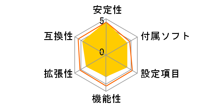 GA-EG41MF-S2H Rev.1.0�̃��[�U�[���r���[