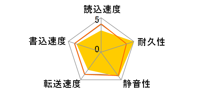 HTS545016B9A300 (160GB 9.5mm)̃[U[r[