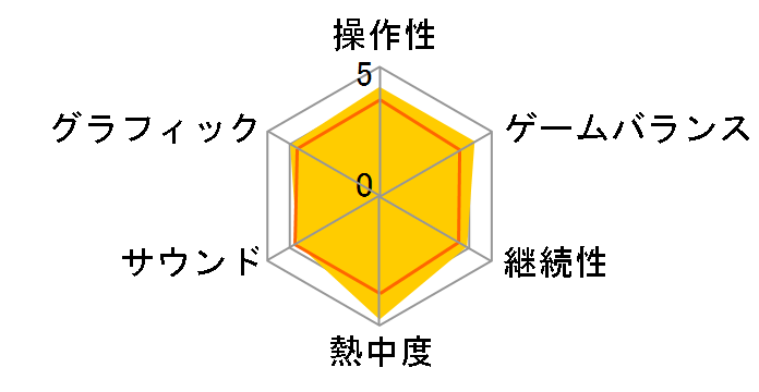 ���_�ٕ��^�f�r���T�o�C�o�[�̃��[�U�[���r���[