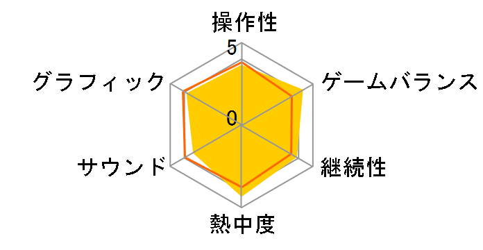 �V���B���C�[�[�V���� ���{�����[�V����(PS3)�̃��[�U�[���r���[