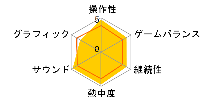 ���t�g 4 �f�b�h�̃��[�U�[���r���[