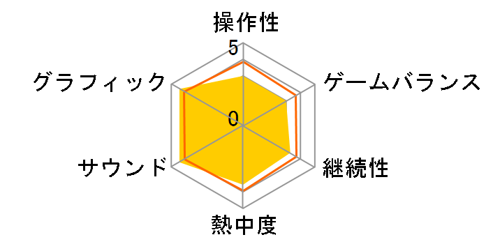 ���{�n���q�̖�(PSP the Best)�̃��[�U�[���r���[