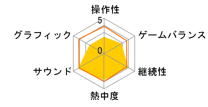 �������̃T�o�Q�[ PORTABLE�̃��[�U�[���r���[