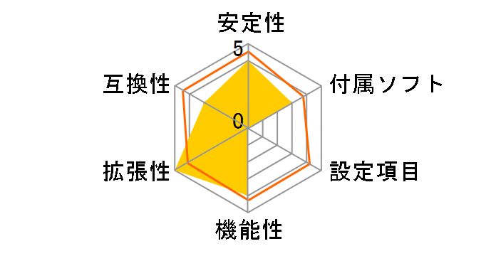 GA-MA78G-DS3H Rev.2.0�̃��[�U�[���r���[