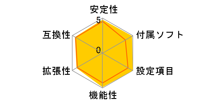 Rampage II Extreme�̃��[�U�[���r���[