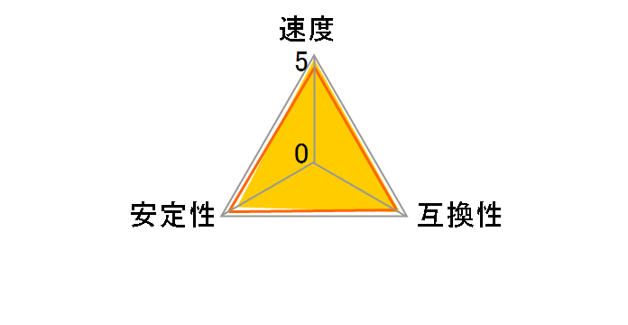 Pulsar DCDDR2-4GB-1066OC (DDR2 PC2-8500 2GB 2���g)�̃��[�U�[���r���[