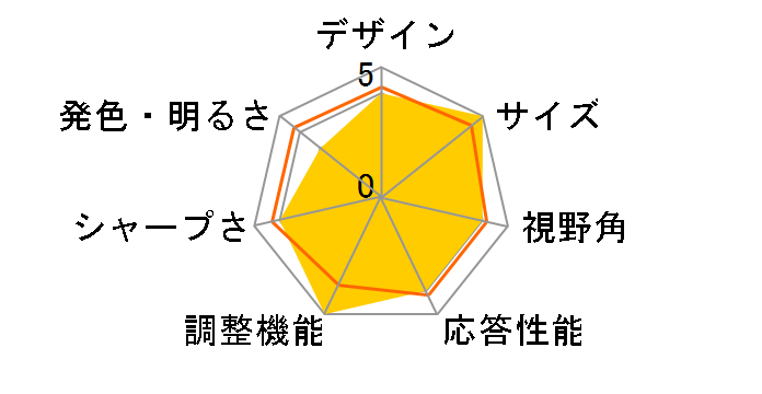 SyncMaster 2033SW [20�C���`]�̃��[�U�[���r���[