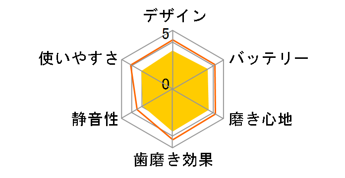 G�EU�EM TS-45�̃��[�U�[���r���[