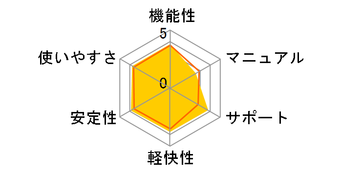 HDv/Copy Drive Ver.3 Prõ[U[r[