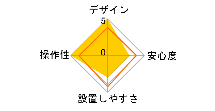 Grgo-ZXV/V�̃��[�U�[���r���[