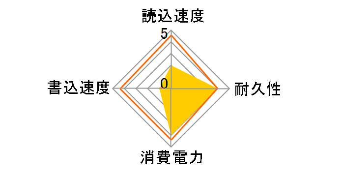 GH-SSD64GP-1M�̃��[�U�[���r���[