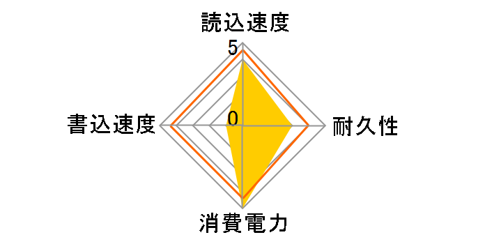 GH-SSD128GP-2M�̃��[�U�[���r���[