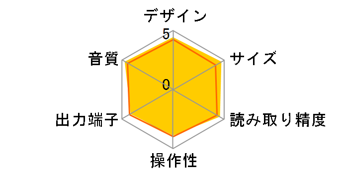 PD-H600�̃��[�U�[���r���[