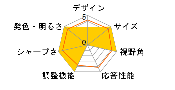 SyncMaster 743A [17�C���` �u���b�N]�̃��[�U�[���r���[