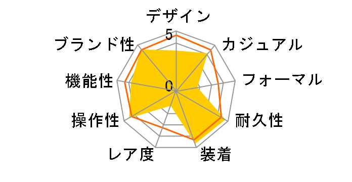 F-84W-1�̃��[�U�[���r���[