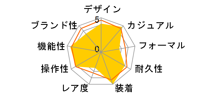 F-28W-1�̃��[�U�[���r���[