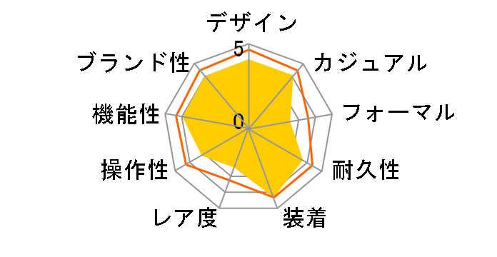 F-105W-1A�̃��[�U�[���r���[