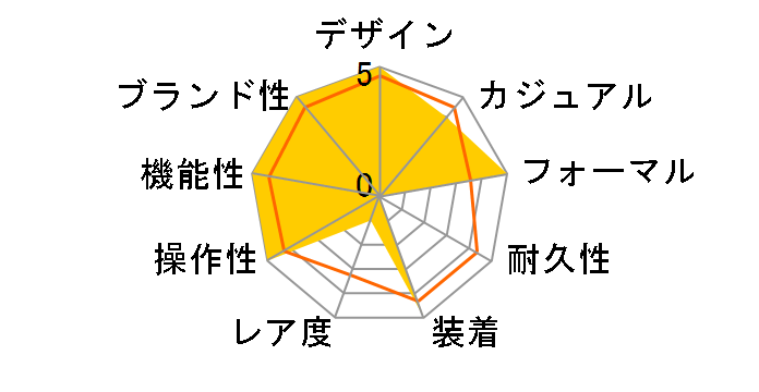 MTP-1228DJ-7AJF̃[U[r[