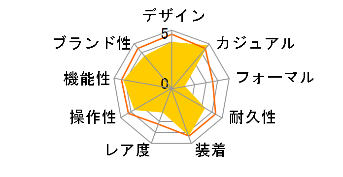 AW-80V-3BJF�̃��[�U�[���r���[