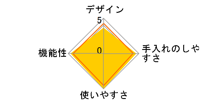 SD-M3610�̃��[�U�[���r���[