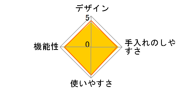 �����݂��� RM-181N�̃��[�U�[���r���[