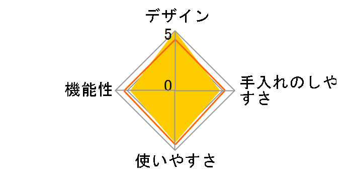 KN-530�̃��[�U�[���r���[