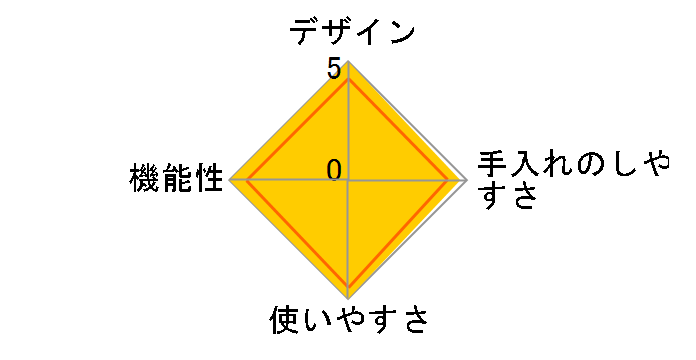 �������N�b�J�[ RM-18MN�̃��[�U�[���r���[