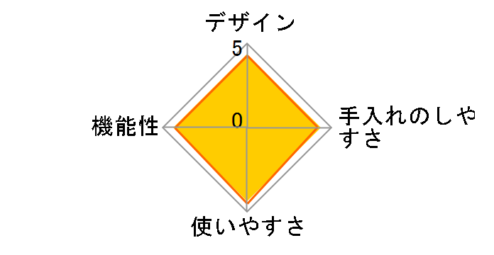 �������N�b�J�[ RM-18TN�̃��[�U�[���r���[