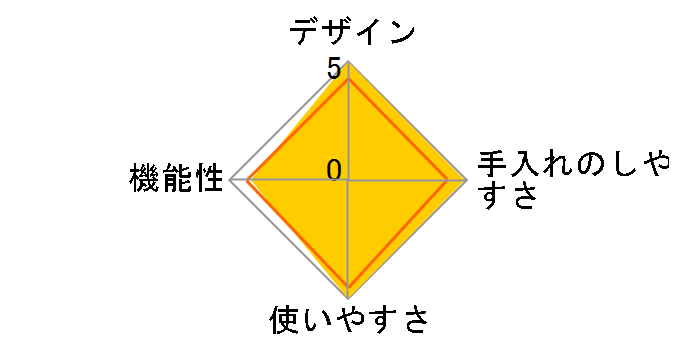 ������ RM-54SZ�̃��[�U�[���r���[