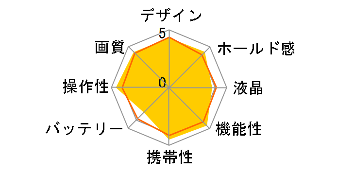 i737�̃��[�U�[���r���[