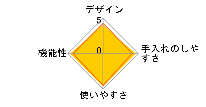 ͂܂ SME-5400̃[U[r[