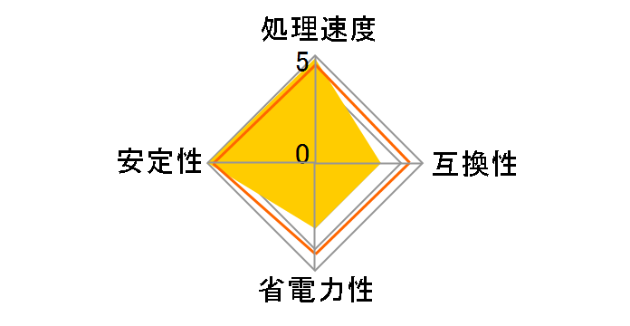 Core i7 940 BOX�̃��[�U�[���r���[