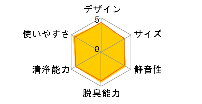 FU-W53CX�̃��[�U�[���r���[