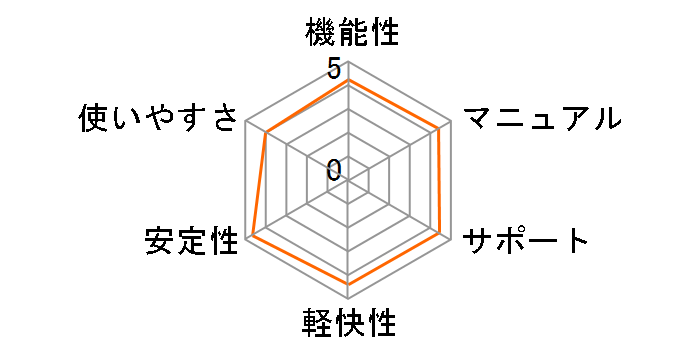 �n���f�� ���[���b�p�̑�Vol.1�̃��[�U�[���r���[