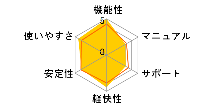 Adobe Photoshop CS4 日本語版のユーザーレビュー