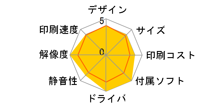 DocuPrint C3360�̃��[�U�[���r���[