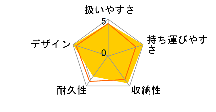 �z���C�g���[�x�� ���`���J���t�@�[�X�g�� CY-400 (�O���[��)�̃��[�U�[���r���[