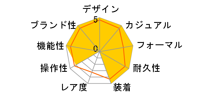 PROMASTER PMD56-2993�̃��[�U�[���r���[