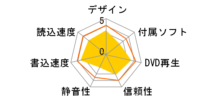 iHAP322-27�̃��[�U�[���r���[